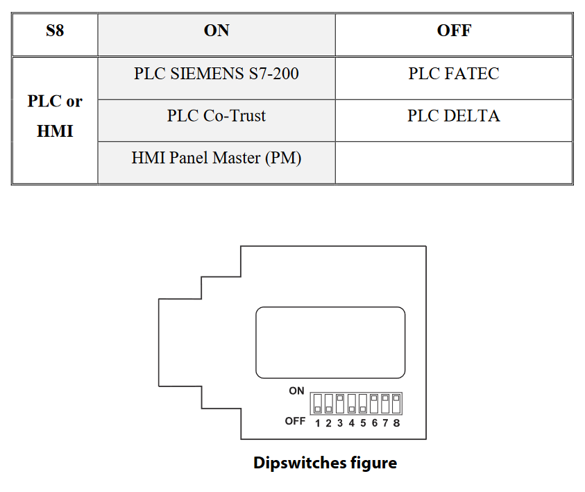 تعیین نحوه آدرس‌دهی رجیسترهای 32 بیتی (شماره سریال) در حافظه PLC یا HMI