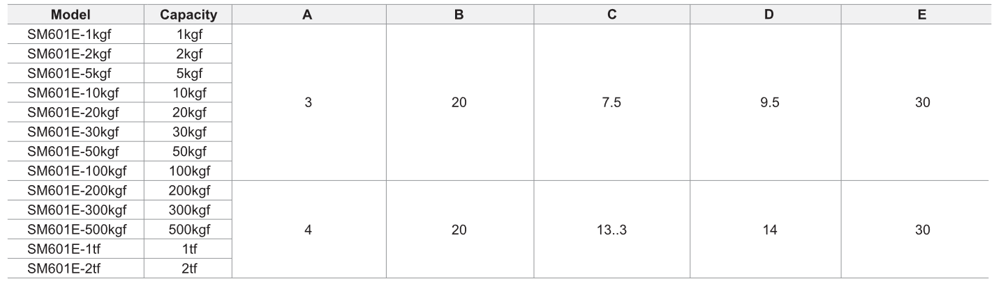 جدول ابعاد لودسل مینیاتوری/فشاری SM601E