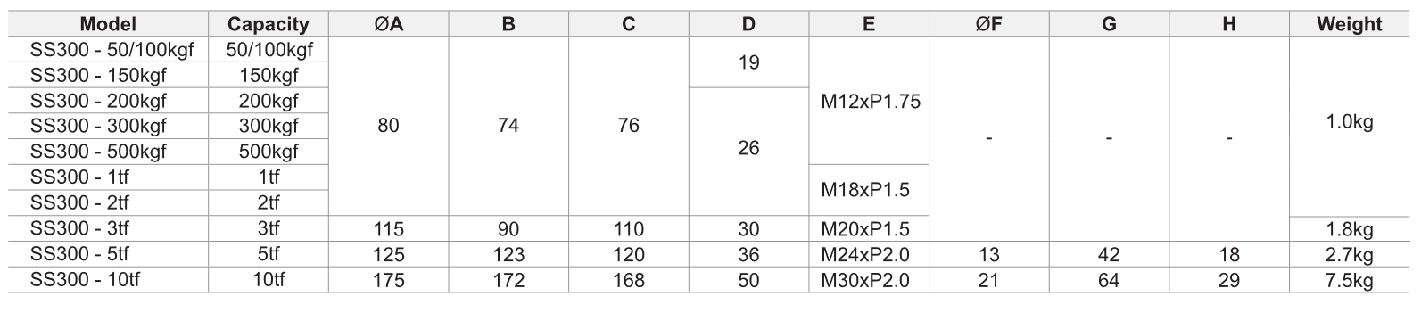جدول ابعاد لودسل کششی SS300