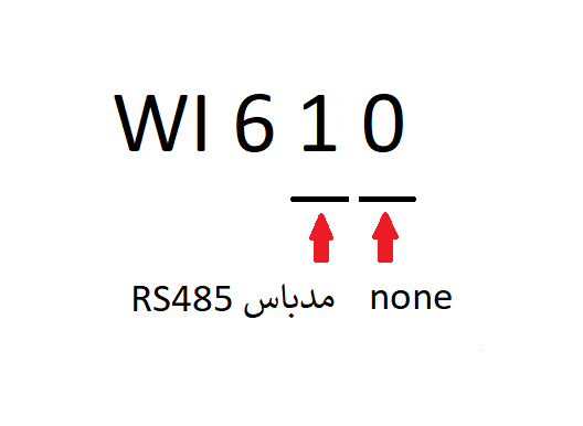 نحوه انتخاب نمایشگر WI610