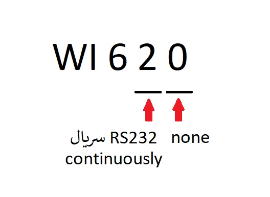نحوه انتخاب نمایشگر WI620