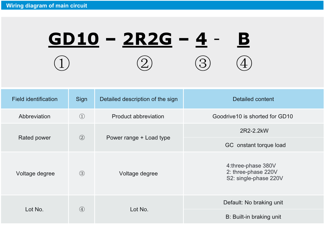 اطلاعات کد فنی درایو اینوت سری GD10