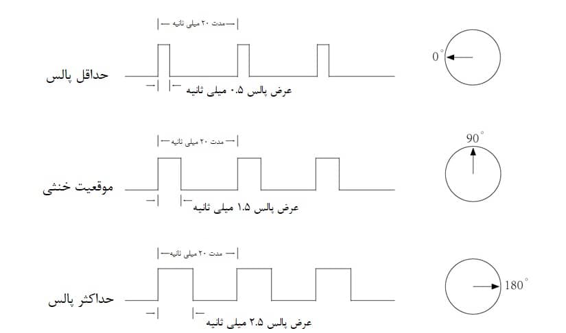 مدار کنترلی در سروو موتورها