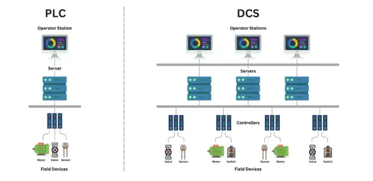 تفاوت معماری plc و dcs