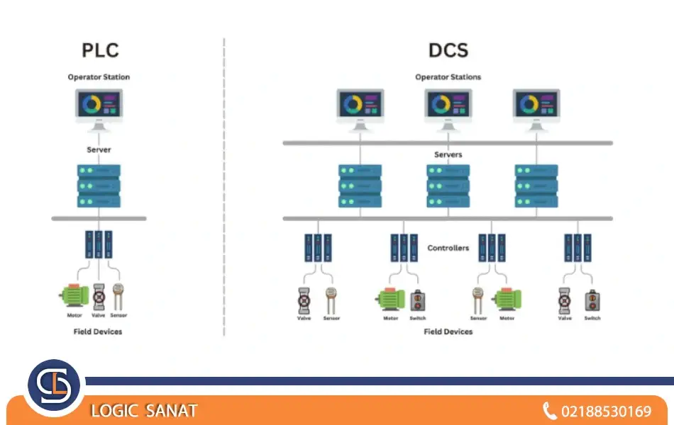 تفاوت PLC و DCS در اتوماسیون صنعتی چیست؟