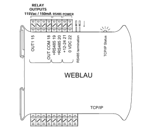 سیمبندی سرویس دهنده وب لاماس مدل WEBLAU
