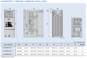 ابعاد اینورتر سه فاز 380V ال اس مدل LSLV0004S100-4EO(F)NS با توان 0.4 کیلو وات
