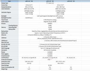 مشخصات HMI ال اس 5.6 اینچ مدل EXP2-0502D