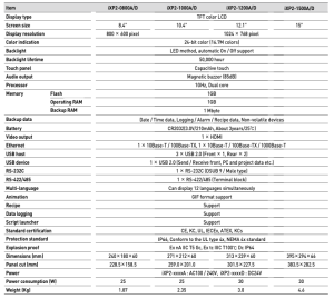 مشخصات HMI ال اس 12.1 اینچ مدل iXP2-1200D