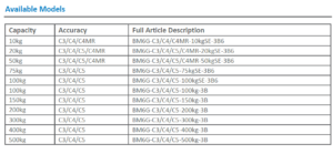 مدل های موجود لودسل تک پایه زمیک مدل BM6G
