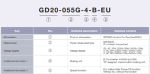 اطلاعات کد فنی درایو اینوت GD20-0R7G-4