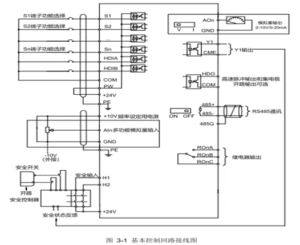 سیم بندی اینورتر اینوت GD350-004G/5R5P-45