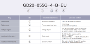 اطلاعات کد فنی درایو اینوت GD20-0110G-4